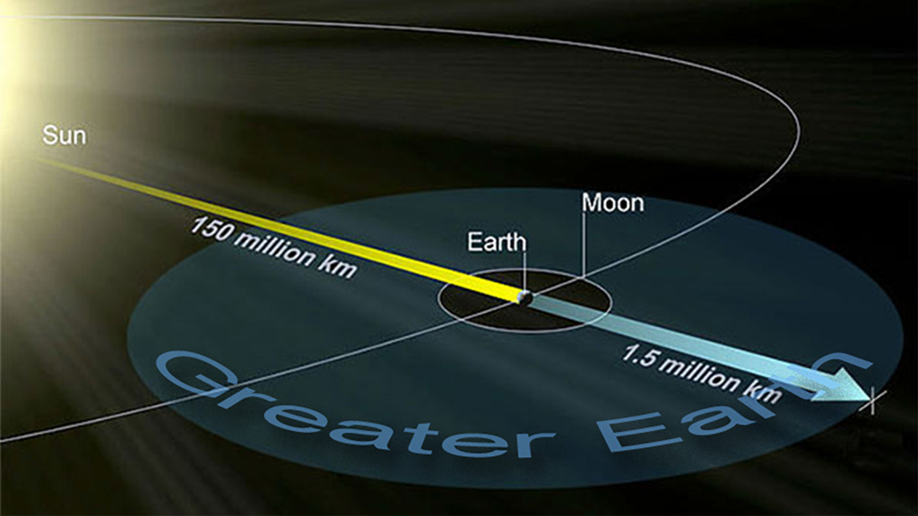 diagram of greater earth