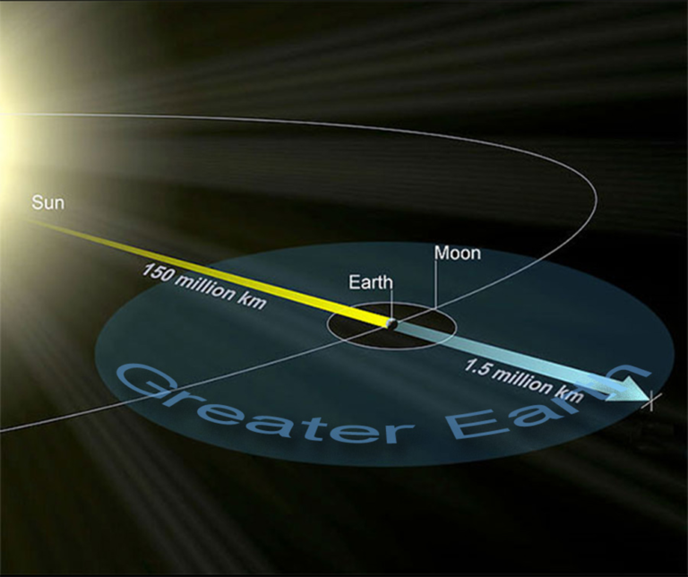 Greater Earth Diagram